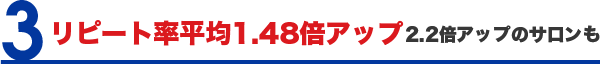 リピート率平均1.48倍アップ2.2倍アップのサロンも